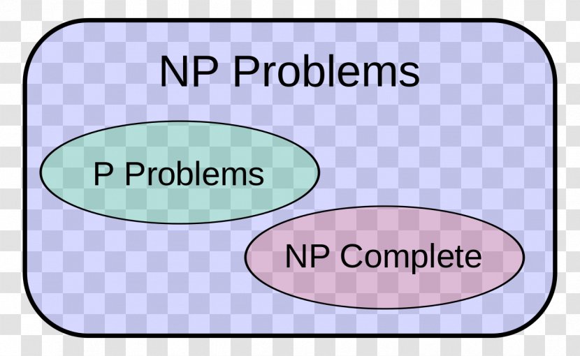 P Versus NP Problem Complexity Class Computational Theory - Of Computation Transparent PNG