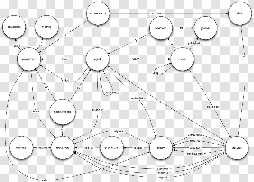 Drawing Line Art Product /m/02csf Pattern - Area Transparent PNG