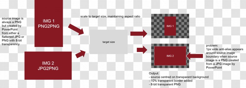 Spatial Anti-aliasing - Imagemagick - Always Transparent PNG