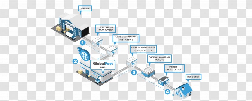 Diagram Mail United States Postal Service Post Office - Computer Network - On The Same Day Transparent PNG