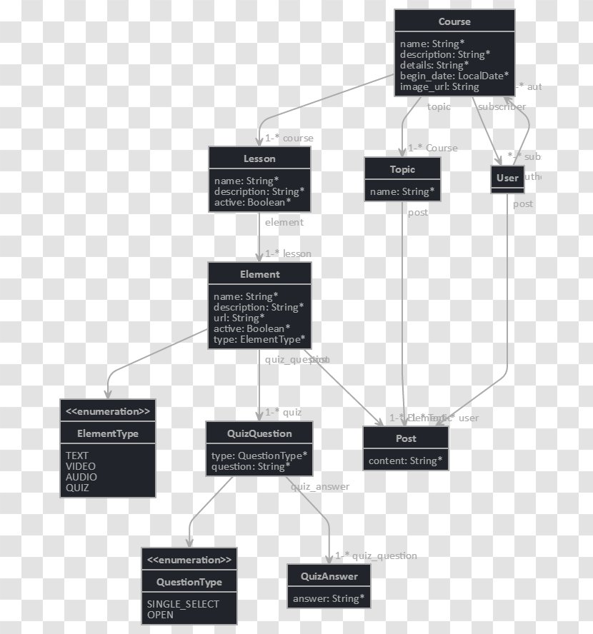 Brand Angle Line Product Design Diagram Transparent PNG