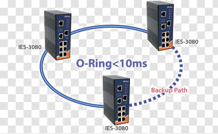 Redundancy Electrical Cable Network Switch Ring Computer - Technology Building Transparent PNG
