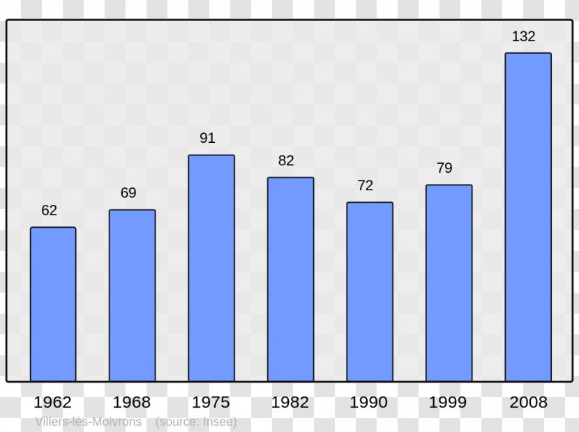 Chinese Wikipedia Avensan Dutch Trimer - Cow Parsnip - Demographic Transparent PNG