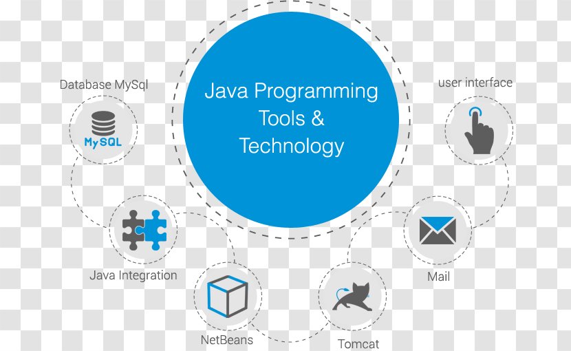 Water Logo Brand Product Font - Organization - Oracle Sql Programming Transparent PNG