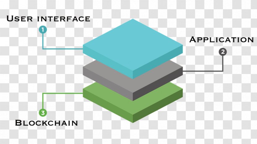 Blockchain NEM Computer Software Diagram - Business - Technology Transparent PNG