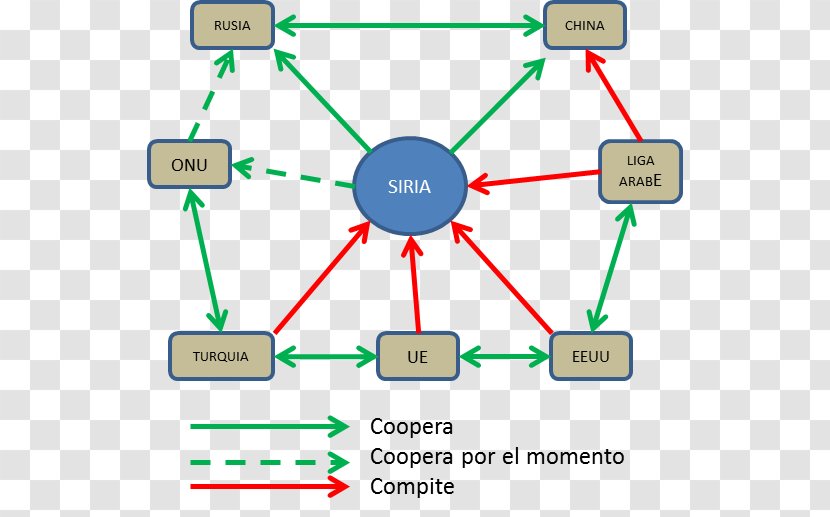 Sociogram Family Diagram Organization Cuevavirus - Parallel Transparent PNG