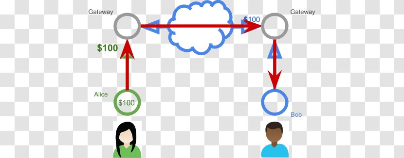 Alice And Bob Cryptography Clip Art - Parallel - Technology Transparent PNG