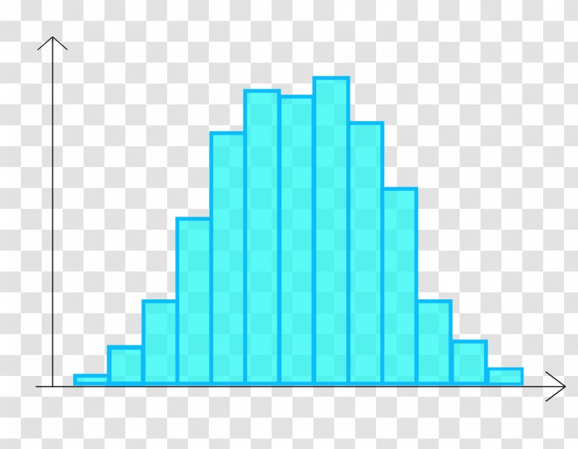 Histogram Diagram Chart Statistics Data Transparent PNG