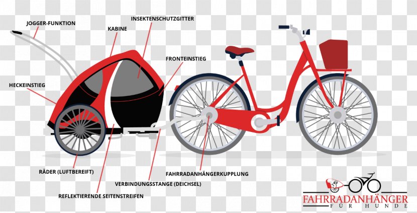 Bicycle Wheels Dog Frames Tires - Drivetrain Part Transparent PNG