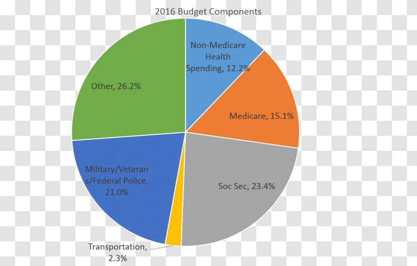 Brand Product Design Web Analytics Organization Line - Diagram Transparent PNG