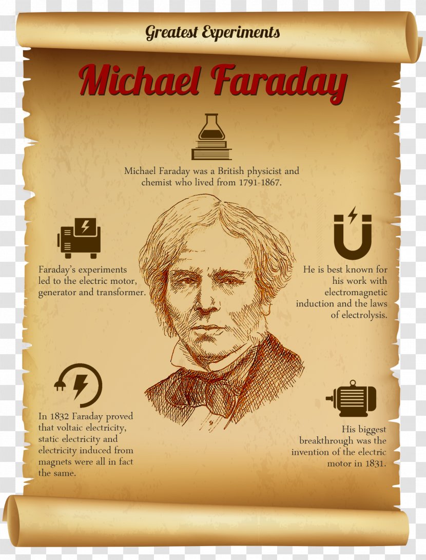 Michael Faraday, Father Of Electronics Scientist Electricity Electromagnetic Induction - Homopolar Motor Transparent PNG