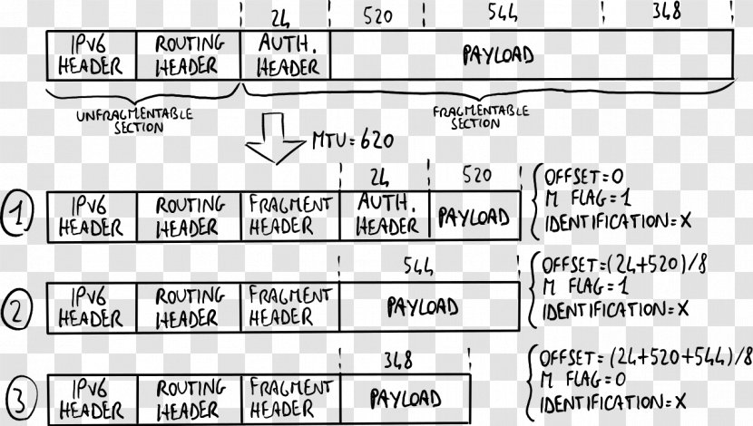 Document Header IPv6 Fragmentation - Cartoon - Fragments Transparent PNG