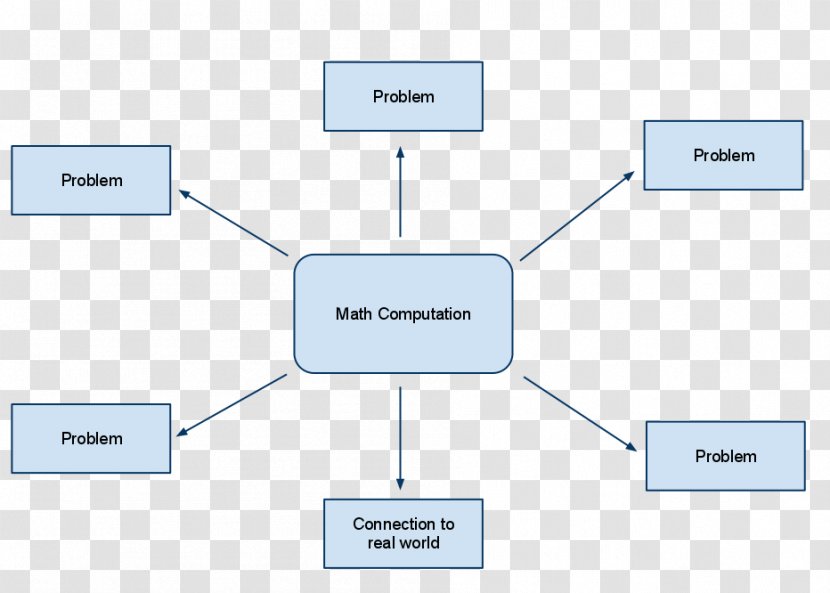Mathematics Education Worksheet Mathematical Game Elementary - Definition Transparent PNG