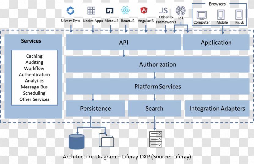 Liferay OSGi Portlet Software Framework AngularJS - Java - Bookmyshow Transparent PNG