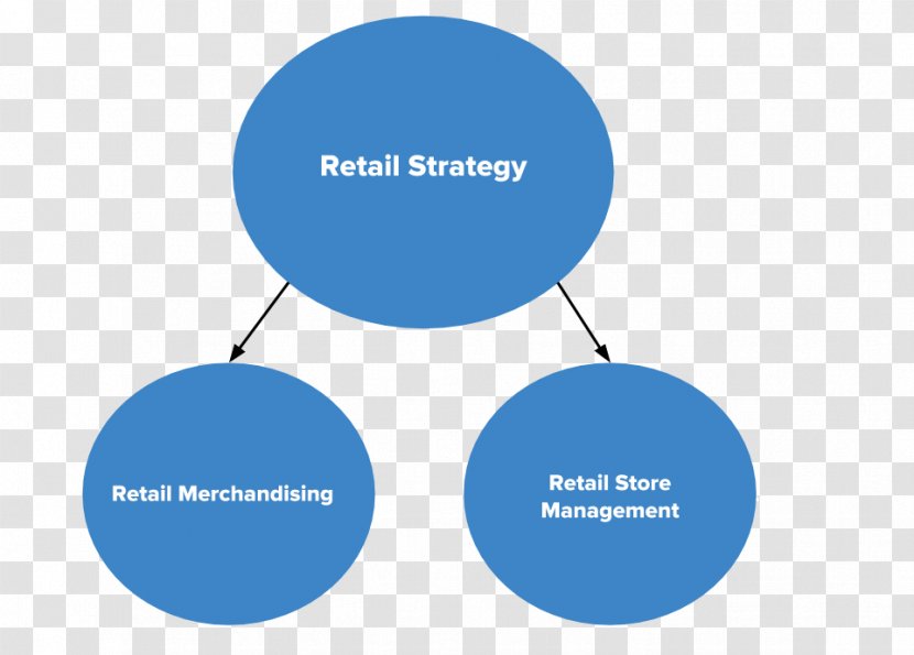 Brand Product Design Organization Line - Microsoft Azure - Smart Growth Strategies Transparent PNG