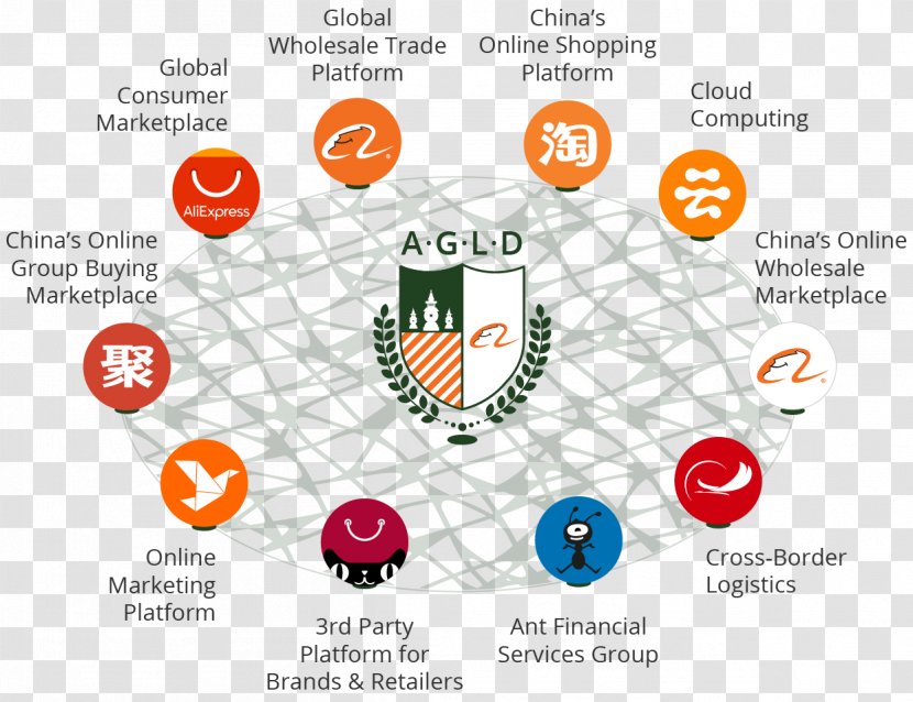 Alibaba Group Organization Ecosystem Brand - Diagram - Wholesale Transparent PNG