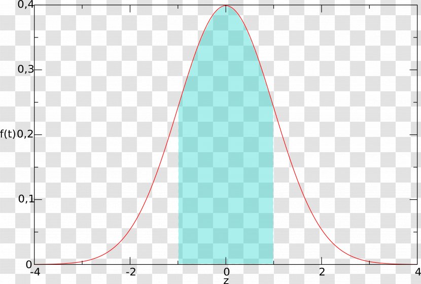 Prediction Interval Normal Distribution Confidence Gaussian Function - Plot Transparent PNG