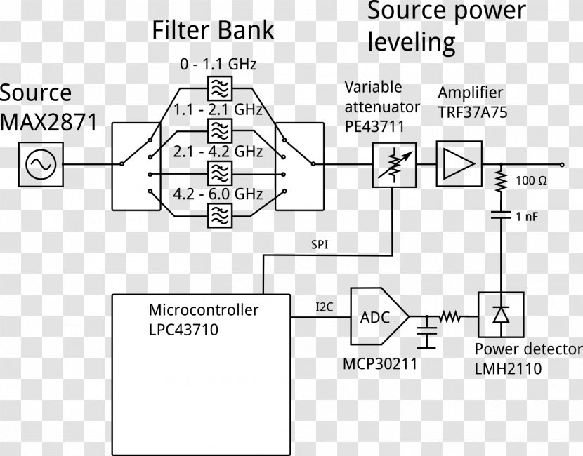 Network Analyzer Circuit Diagram Block Computer Transparent PNG