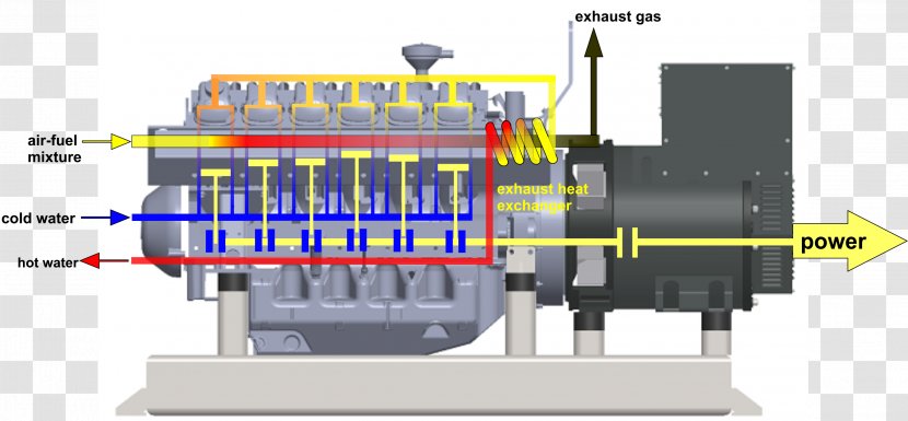 Engineering System Building Gasification Machine Transparent PNG