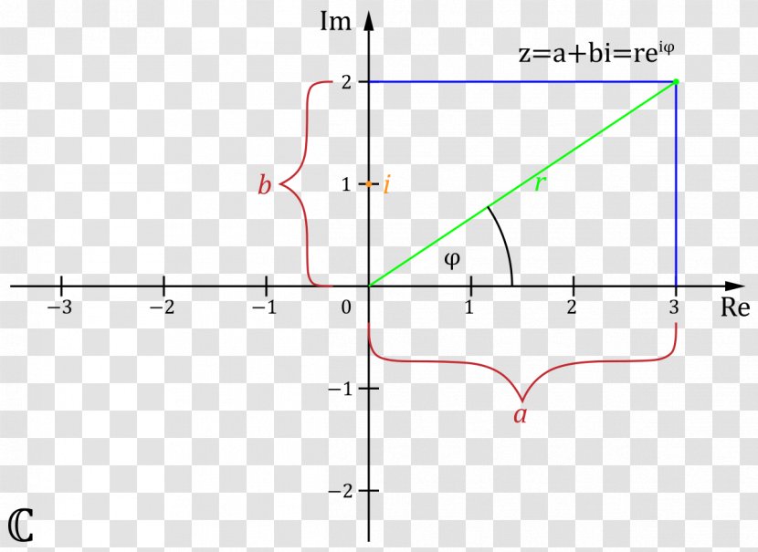 Complex Number Trigonometric Functions Plane Coseno - Mathematics Transparent PNG