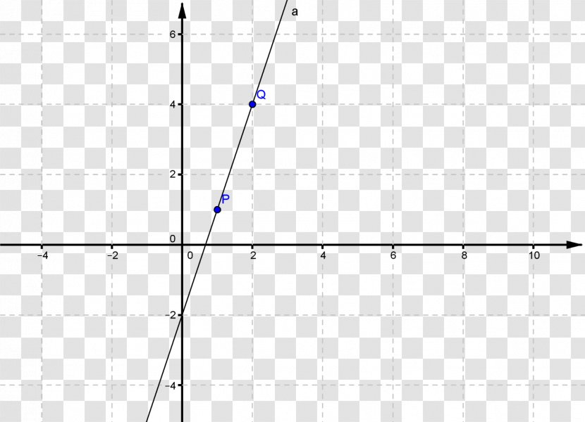 Line Point Angle - Rectangle Transparent PNG