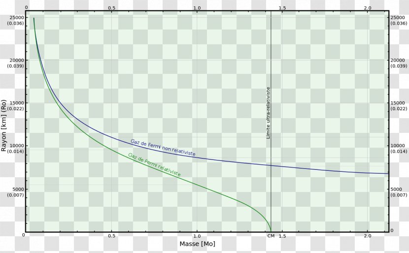 Line Point Angle Elevation Diagram Transparent PNG