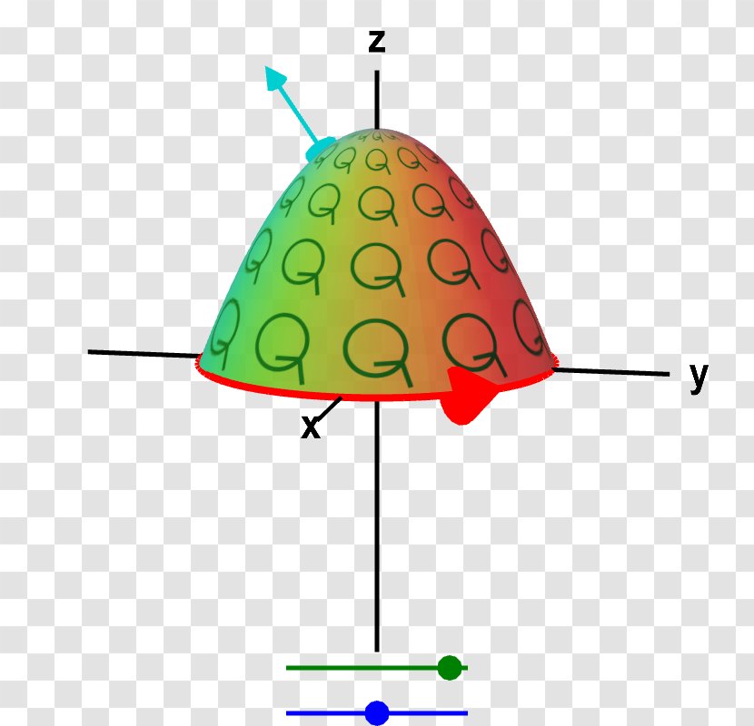 Stokes' Theorem Conservative Vector Field Curl Right-hand Rule - Orientation - Three-dimensional Transparent PNG