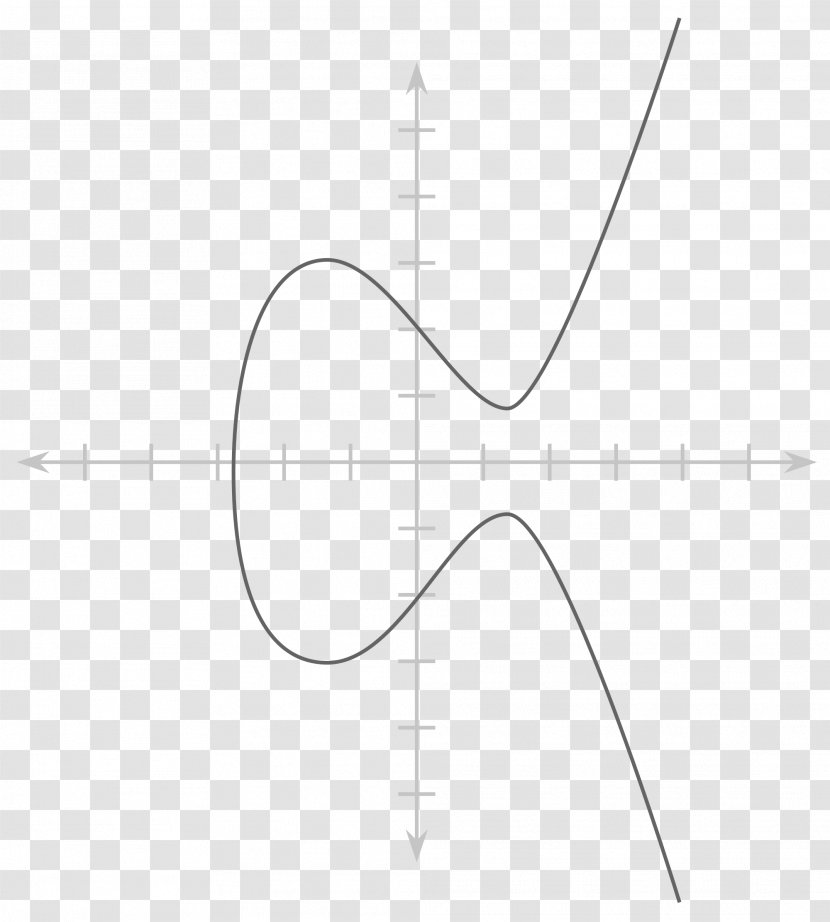 Drawing Line Circle Angle Point - Parallelm - Curved Transparent PNG