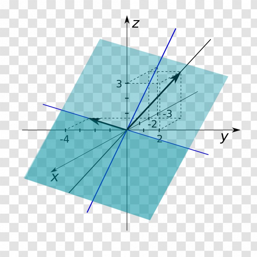 Linear Span Vector Space Map Algebra - Plane - Euclidean Transparent PNG