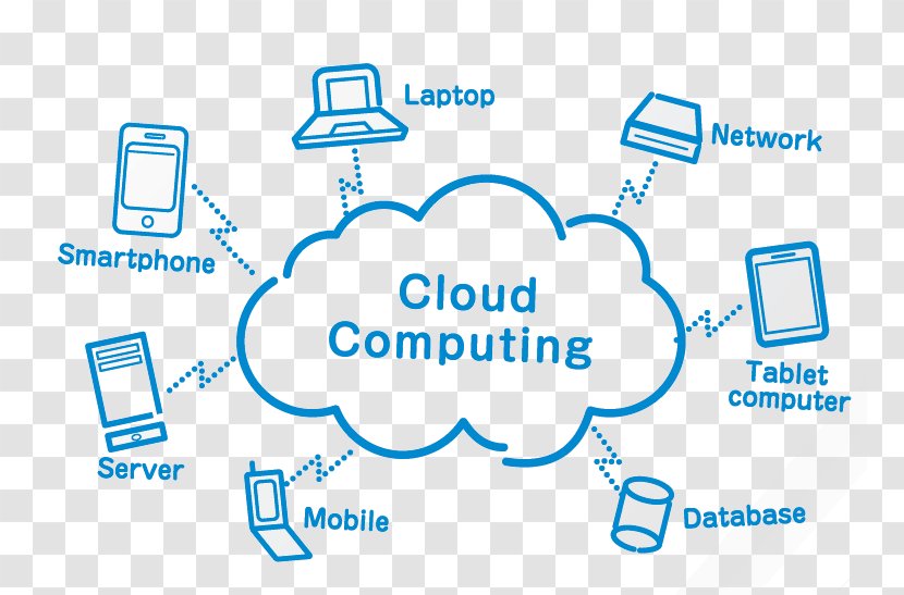 Cloud Computing Storage Web Hosting Service - Computer Servers - Statistics Transparent PNG