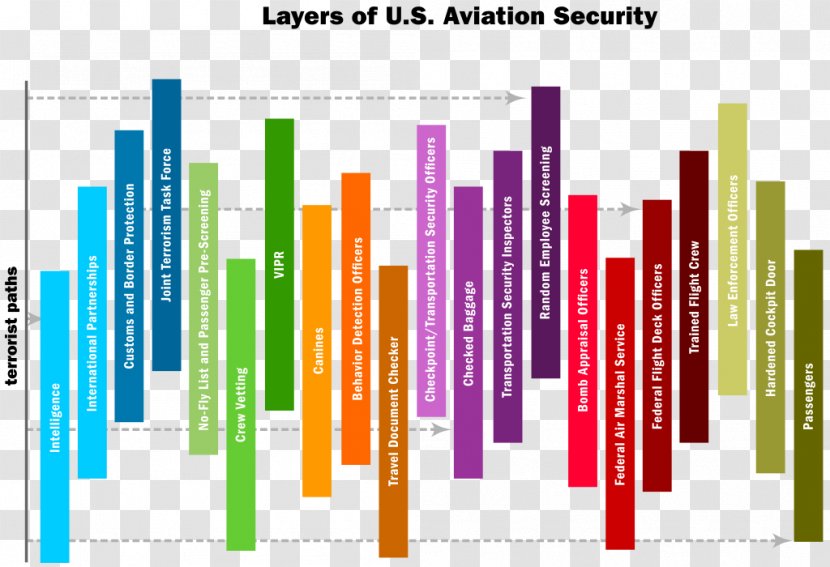 United States Transportation Security Administration Airport Layered - Brand Transparent PNG