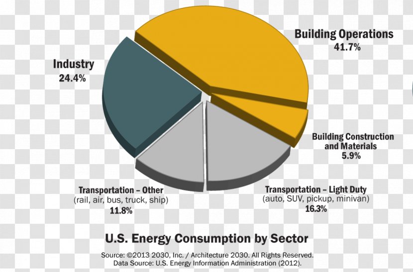 United States Energy Consumption Building Information Administration Architectural Engineering Transparent PNG