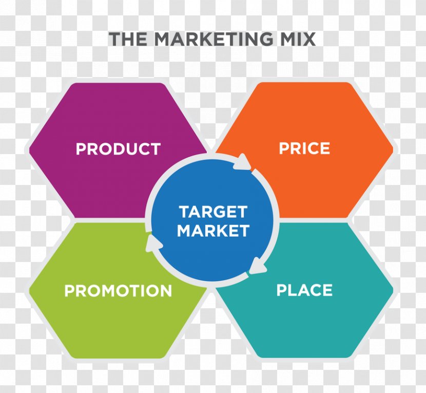 Marketing Mix Strategy Target Market Business Transparent PNG