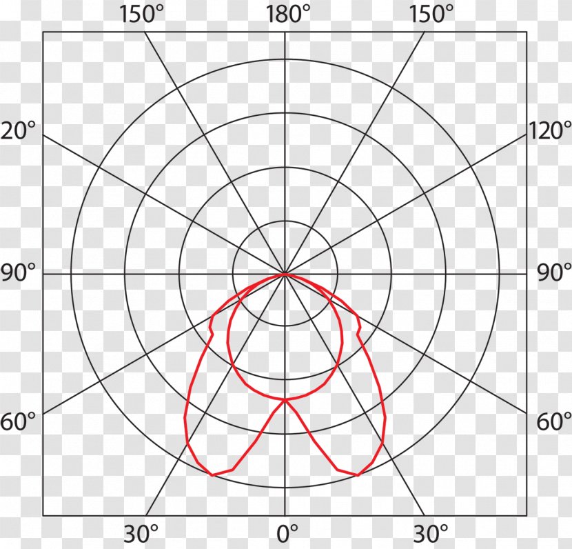 Light Fixture TREVOS Light-emitting Diode IP Code Transparent PNG