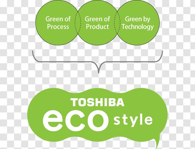Toshiba Satellite Brand Human Behavior Leaf - Plant - Eco House Logo Transparent PNG