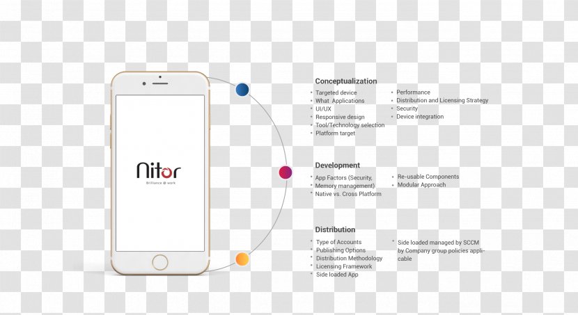 Smartphone Product Design Electronics - Mobile Development Transparent PNG