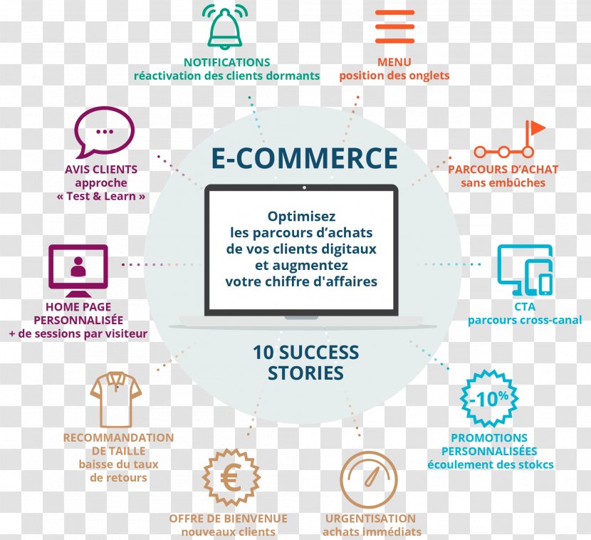 E-commerce Service Trade Brand Customer - Online Advertising - Success Stories Transparent PNG