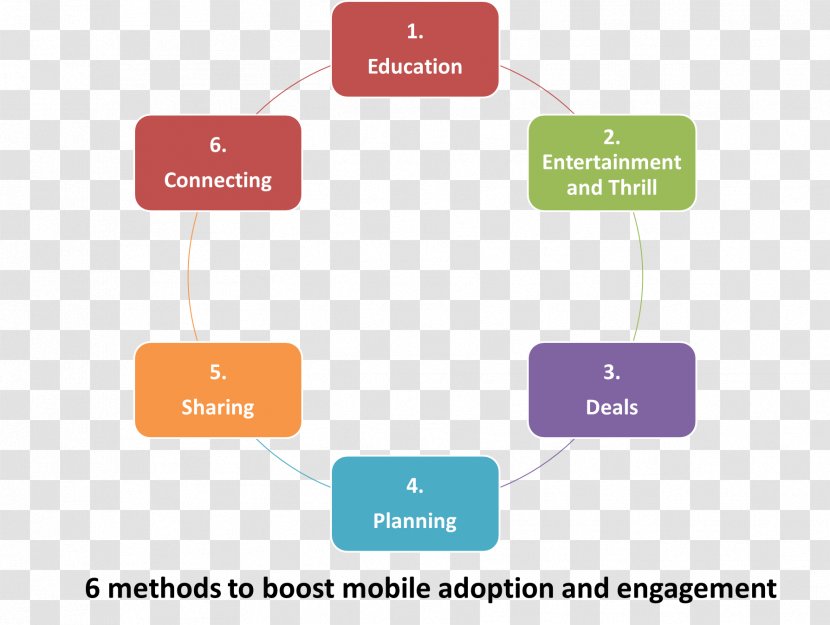 Brand Diagram Organization Product Design - Practical Utility Transparent PNG