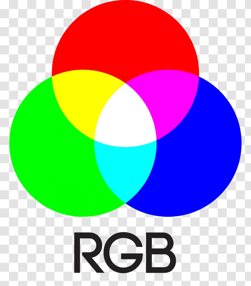 Light RGB Color Model CMYK Additive - Theory Transparent PNG