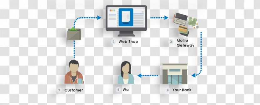 Payment Gateway Service Provider E-commerce - Electronics - Billing Details Transparent PNG