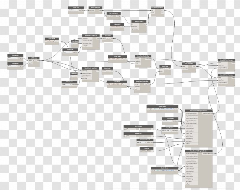 Workflow Information Parameter Autodesk Revit - Hyperlink - Nab Show Transparent PNG