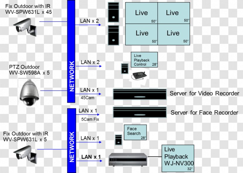 Electronics Engineering - System - Design Transparent PNG