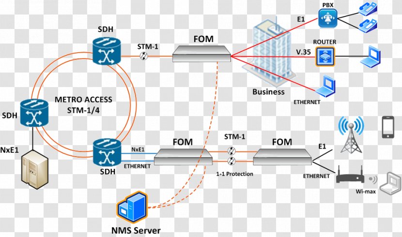 Optical Fiber Cable Internet Service Provider Media Converter - Diagram - Fom Transparent PNG