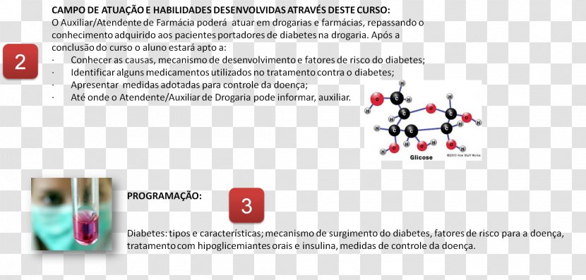 Brand Technology - Structure - Diabetes Mellitus Transparent PNG