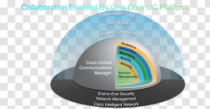 Product Design Brand Font - Diagram - Cisco Call Manager Transparent PNG