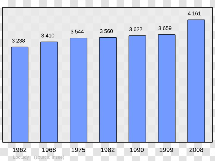 Abancourt Population Without Double Counting Census Beaucaire - Familypedia Transparent PNG