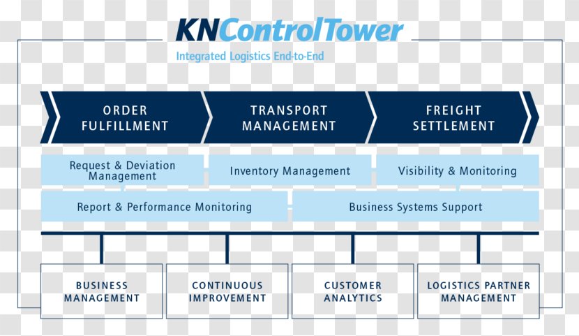 Kuehne + Nagel Organization Third-party Logistics Service - Control Tower Transparent PNG
