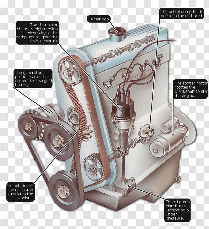 Car Component Parts Of Internal Combustion Engines Electric Motor Valve - Brush Transparent PNG