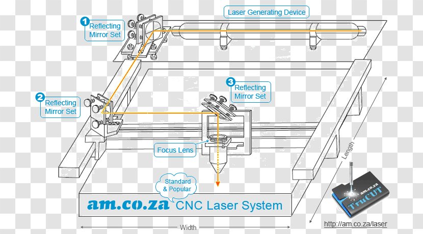 Machine Laser Cutting Plasma - Computer Numerical Control - Vector Chart Material Geometry Transparent PNG