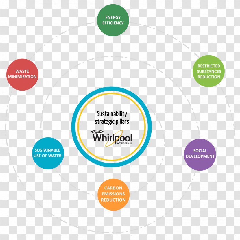 Brand Logo Organization - Circle Transparent PNG